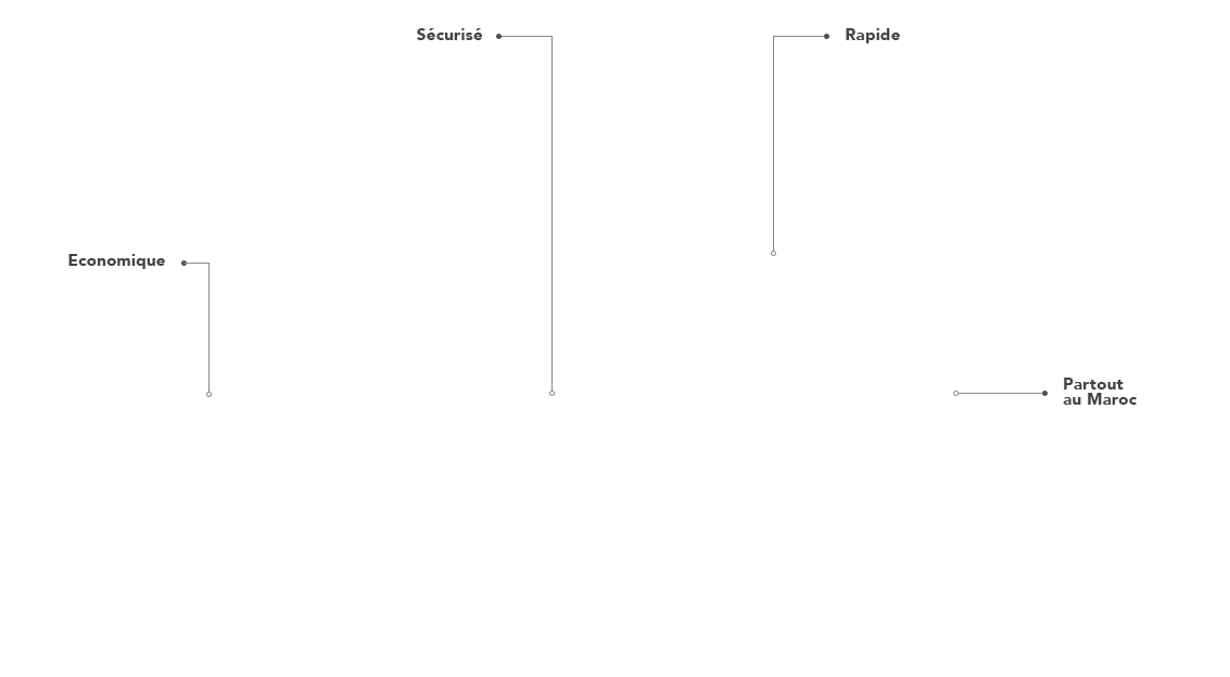 CanalXpress-Features